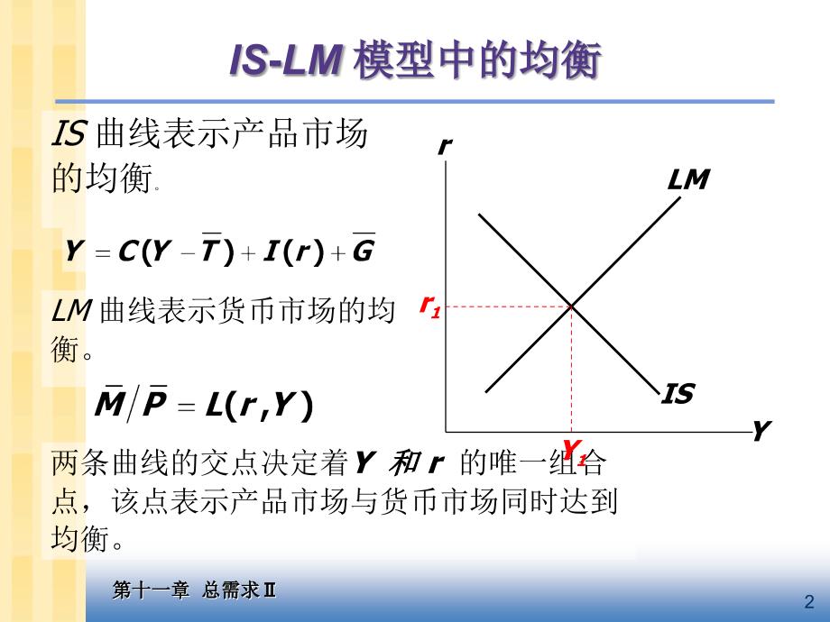 宏观经济学课件：第11章 总需求(II)_第3页