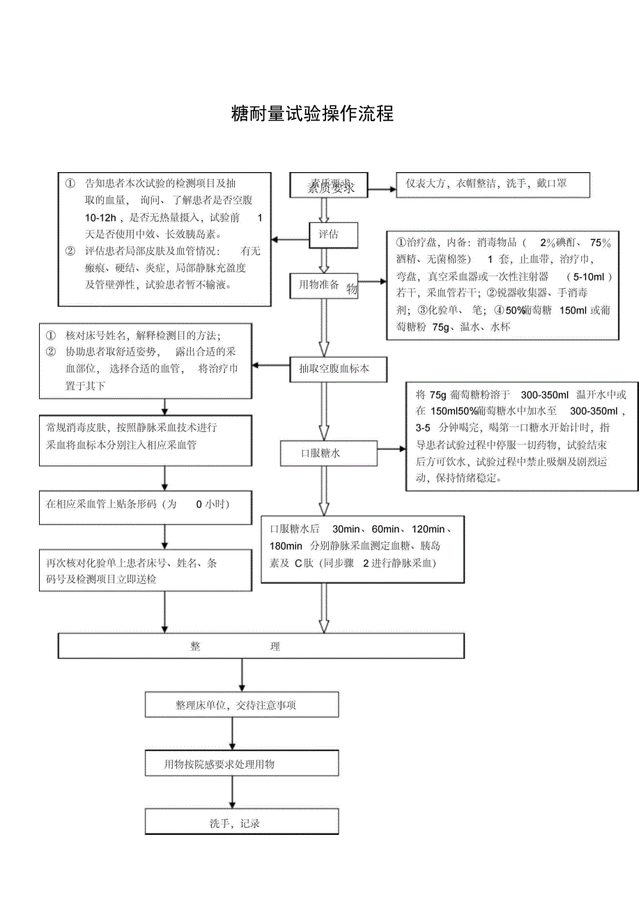 糖耐量试验操作流程和正常值参考_第1页