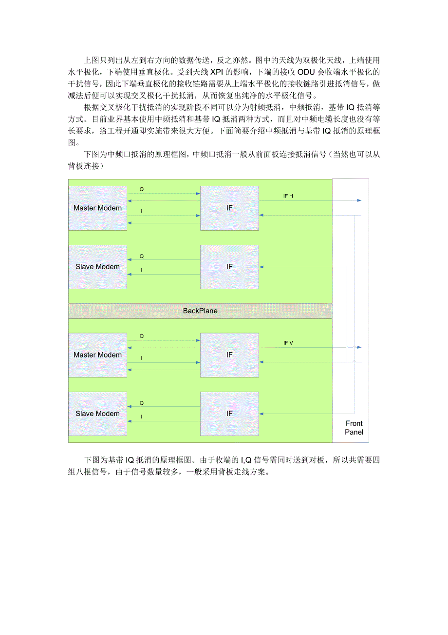 交叉极化干扰抵消(XPIC)技术白皮书_第2页