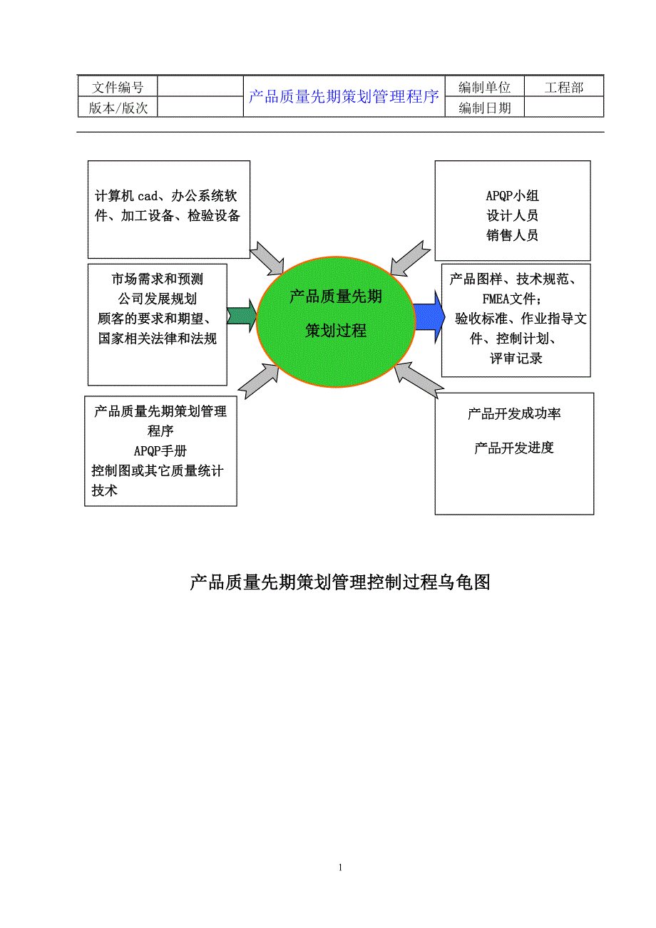 09产品质量先期策划管理程序.doc_第2页