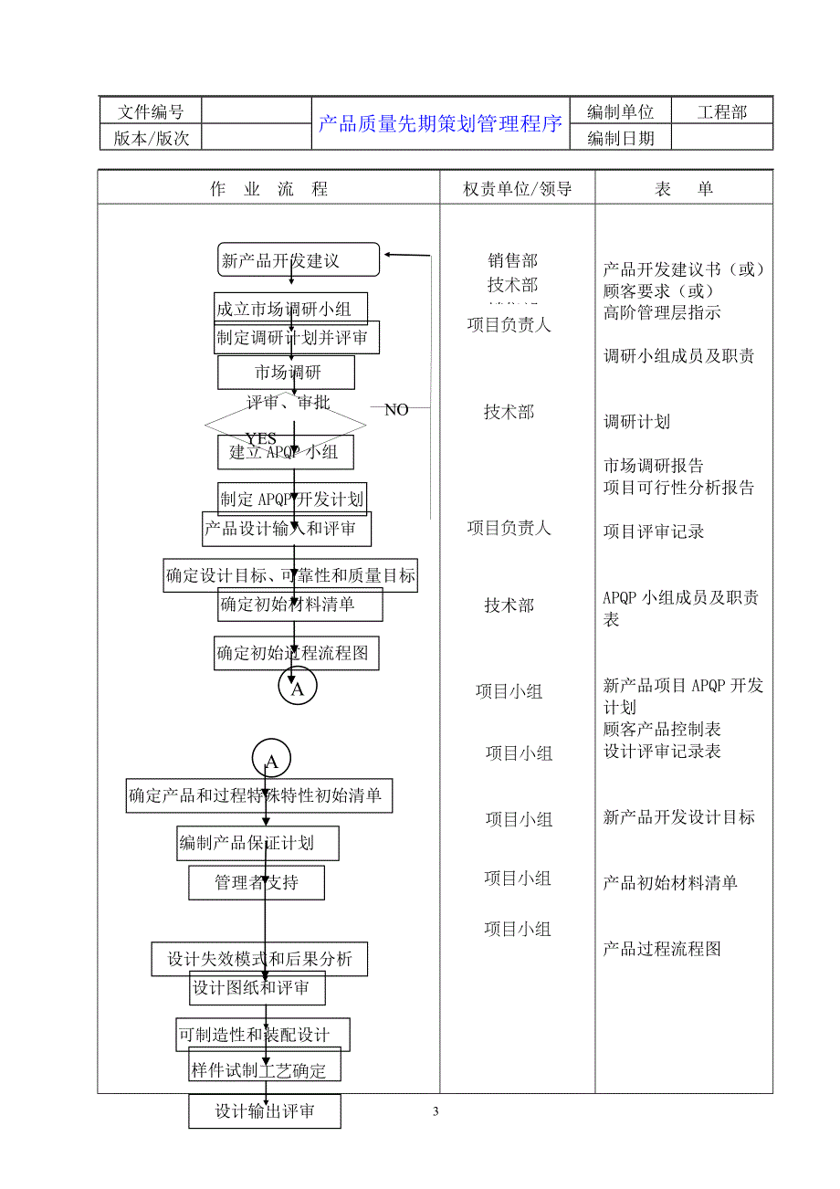 09产品质量先期策划管理程序.doc_第4页