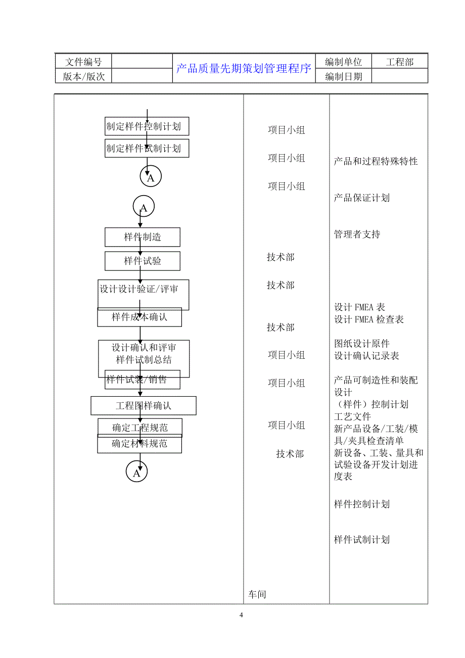 09产品质量先期策划管理程序.doc_第5页