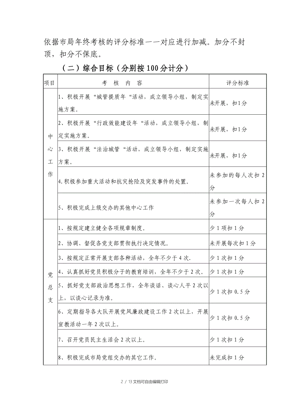 工作目标管理考核方案_第2页