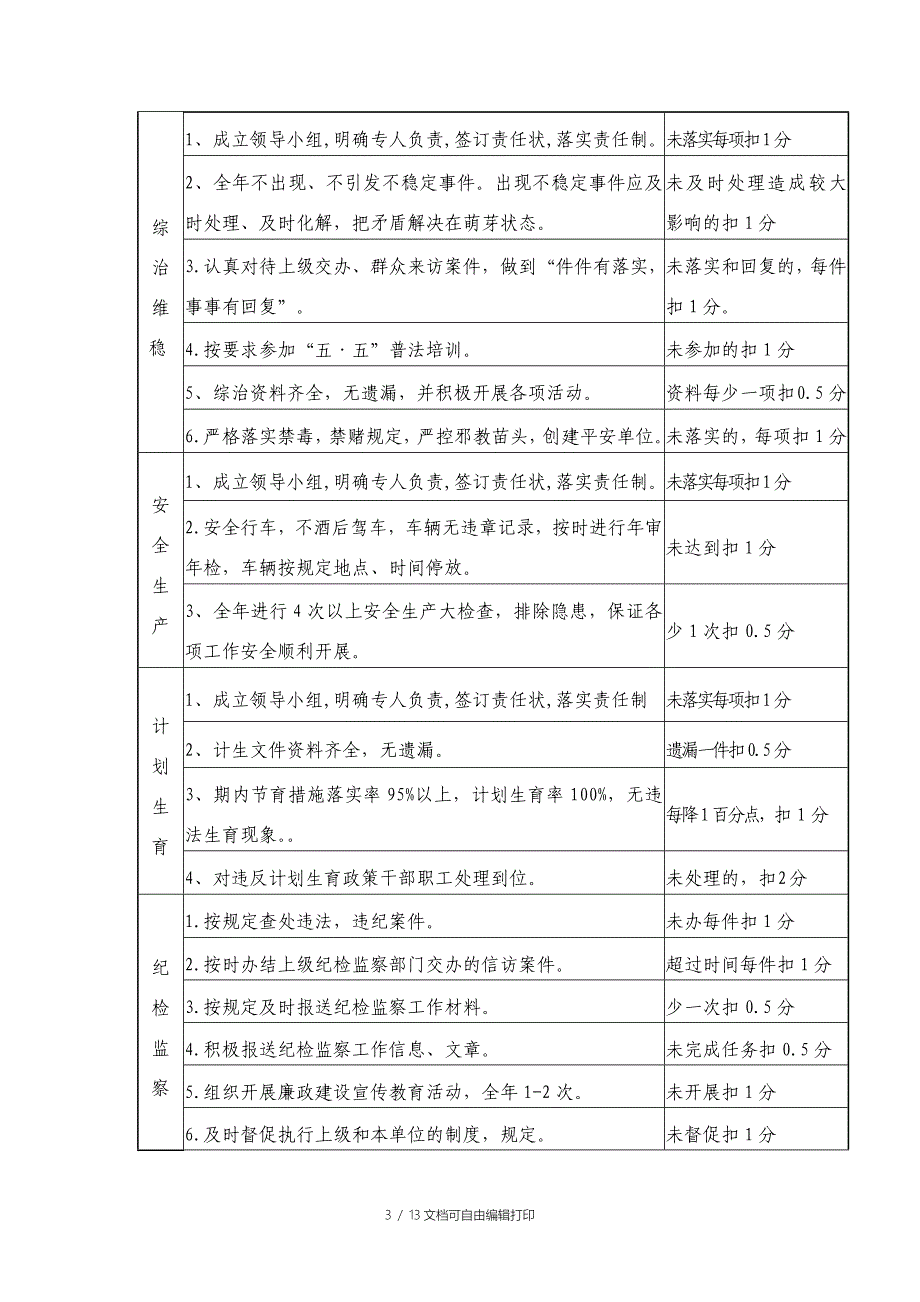 工作目标管理考核方案_第3页