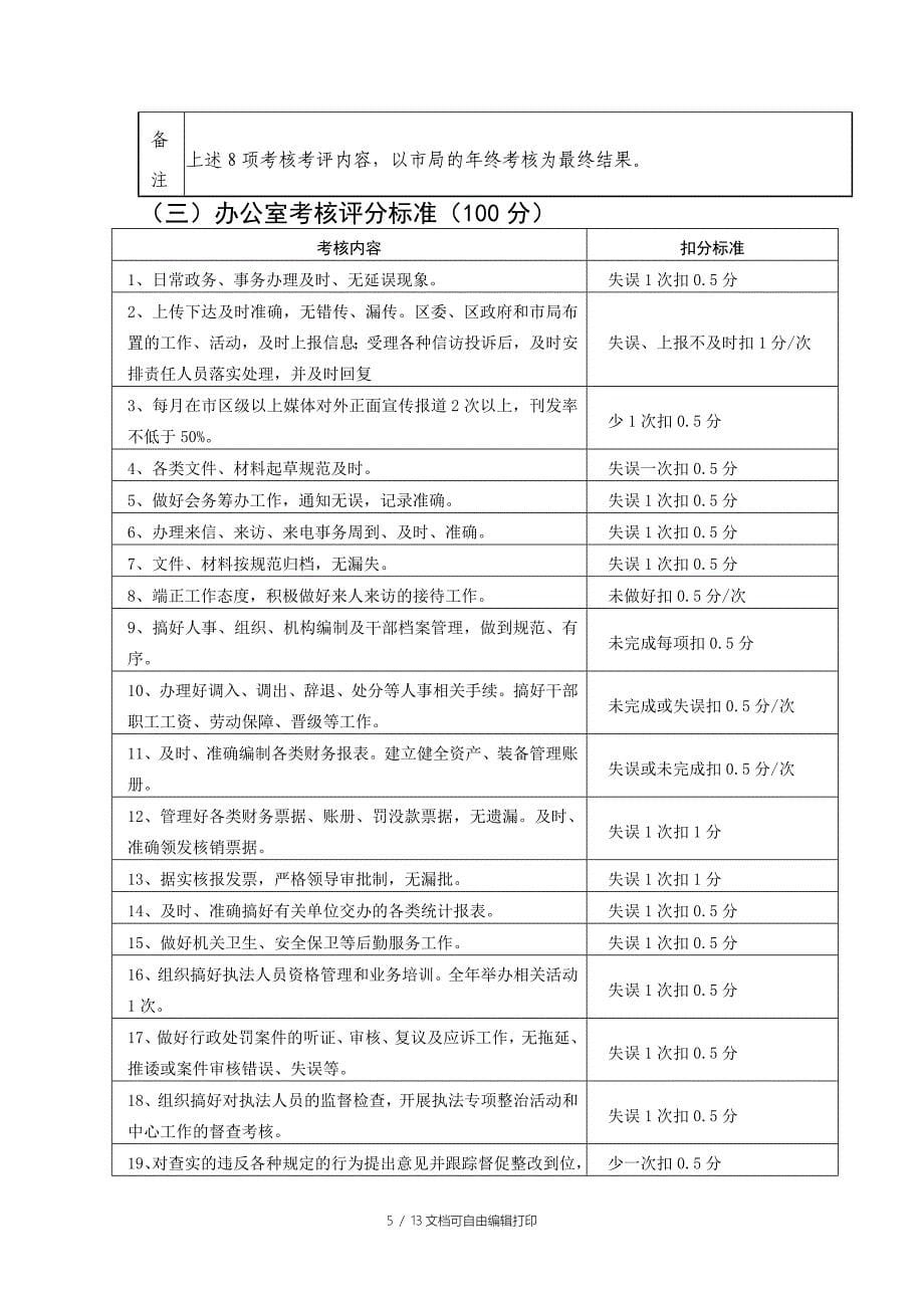 工作目标管理考核方案_第5页