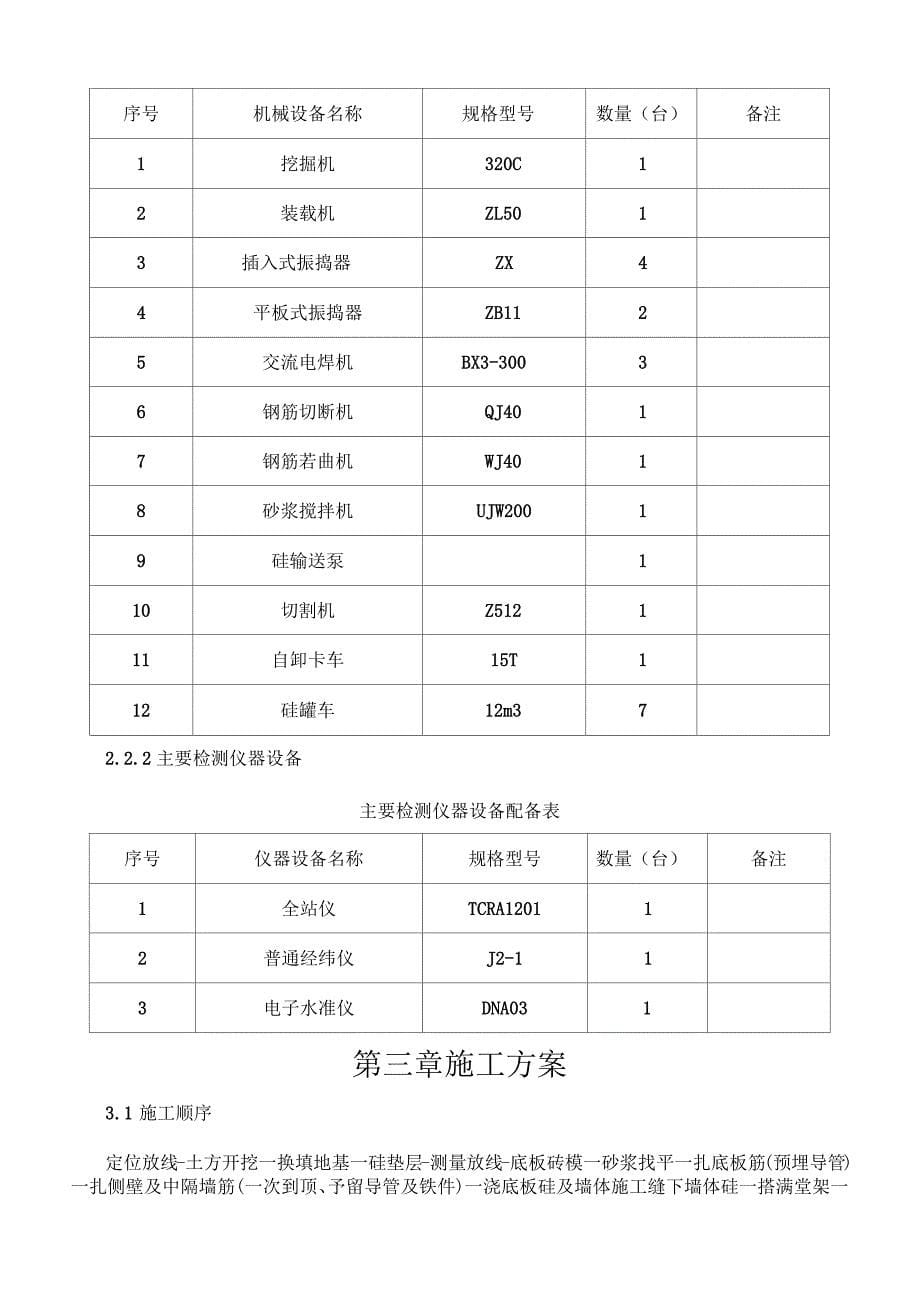 气水反冲洗滤池专项施工方案_第5页