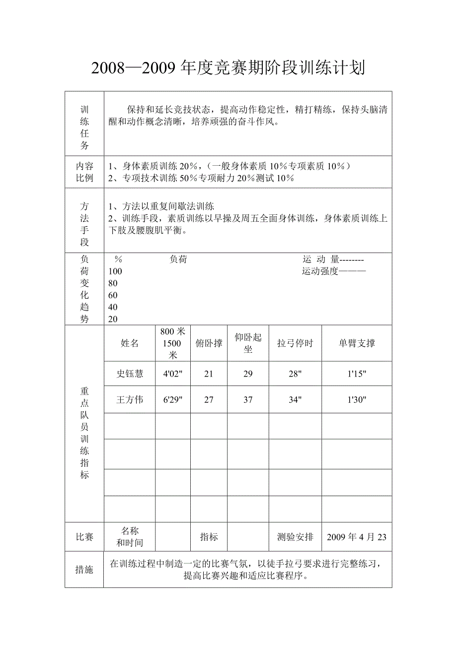 (精品)刘占鹏计划总结_第1页