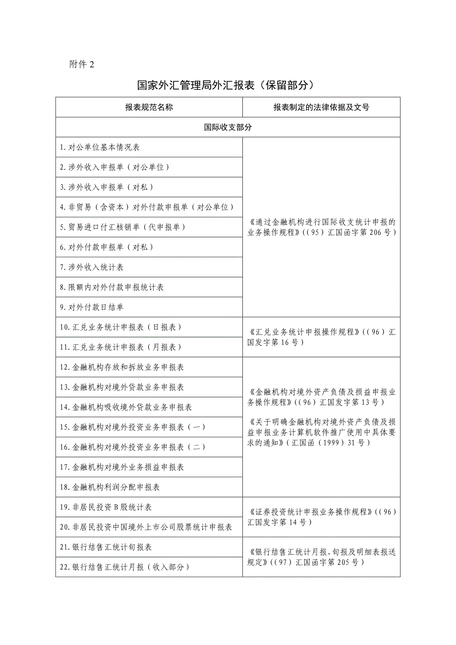 简体国家外汇管理外汇报表保留部分_第1页