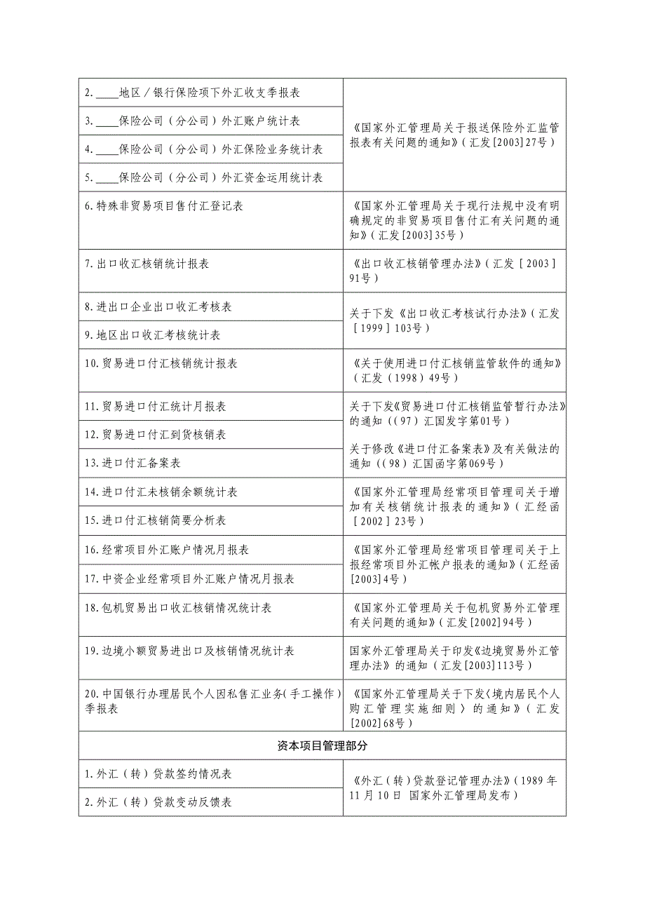 简体国家外汇管理外汇报表保留部分_第3页