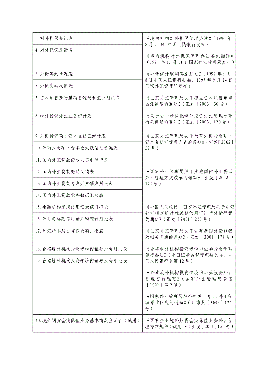 简体国家外汇管理外汇报表保留部分_第4页