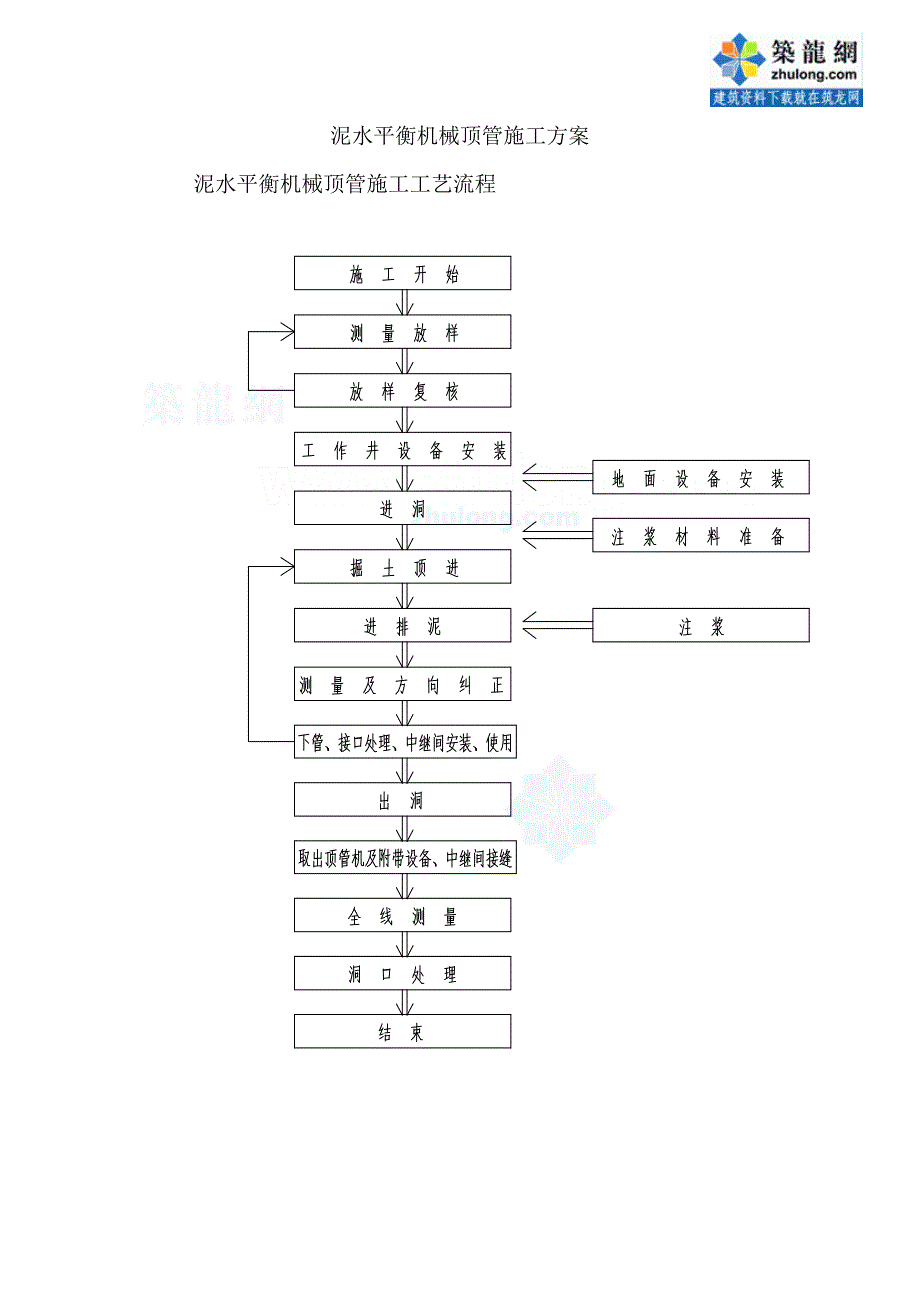 泥水平衡机械顶管顶力计算.doc_第1页