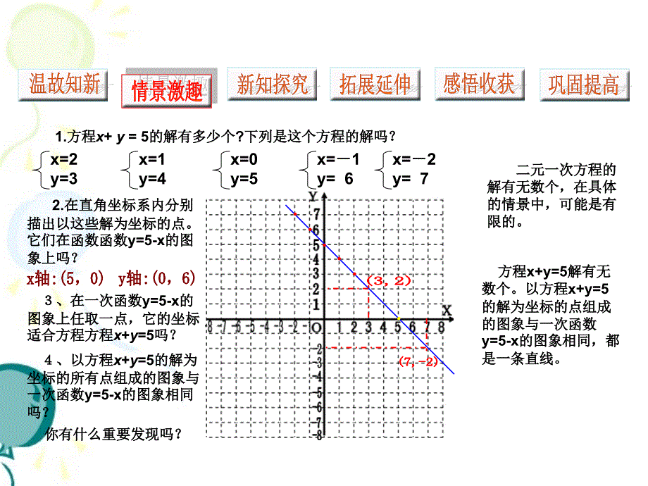 二元一次方程与一次函数优秀通用课件_第3页