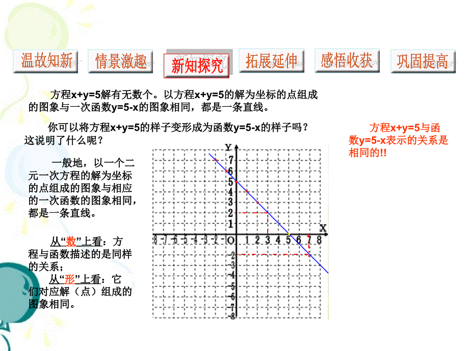 二元一次方程与一次函数优秀通用课件_第4页