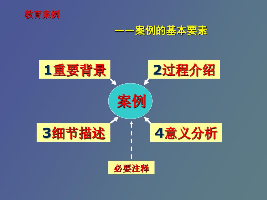 关于教育案例与_第3页