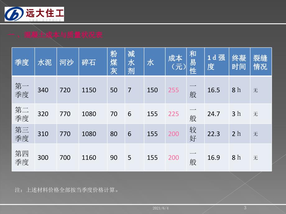 成本控制措施实验室_第3页