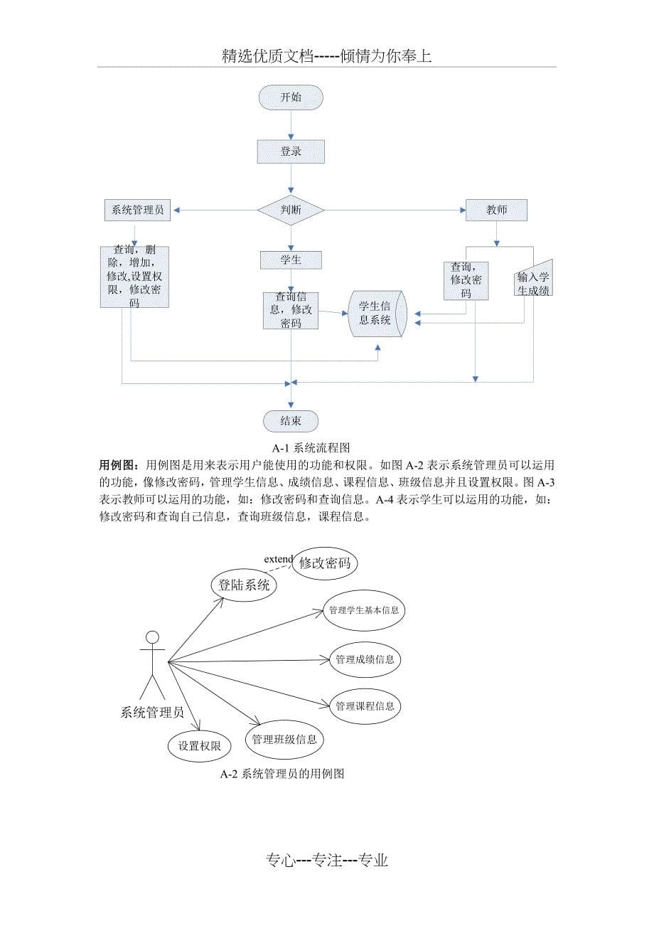 学生信息管理系统的需求规格说明书剖析共13页_第5页