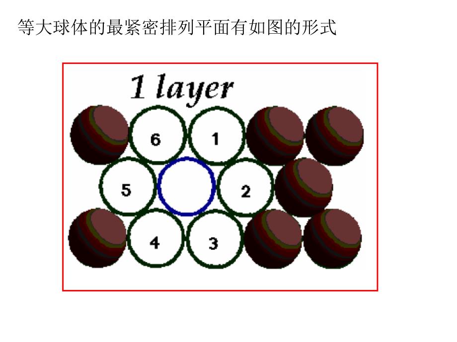 2.5 晶体的堆积方式_第2页