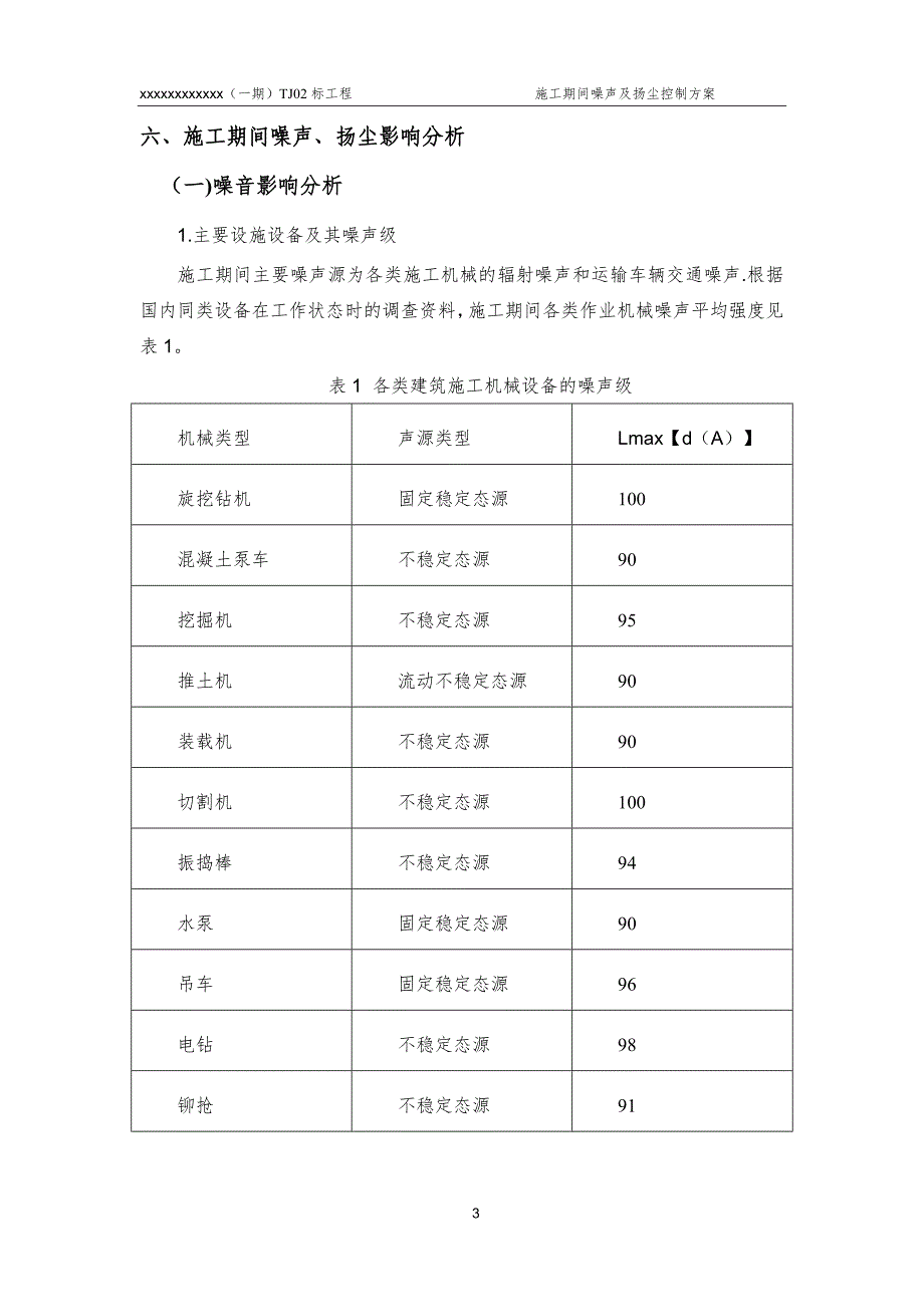 地铁施工期间噪音及扬尘防治方案_第4页