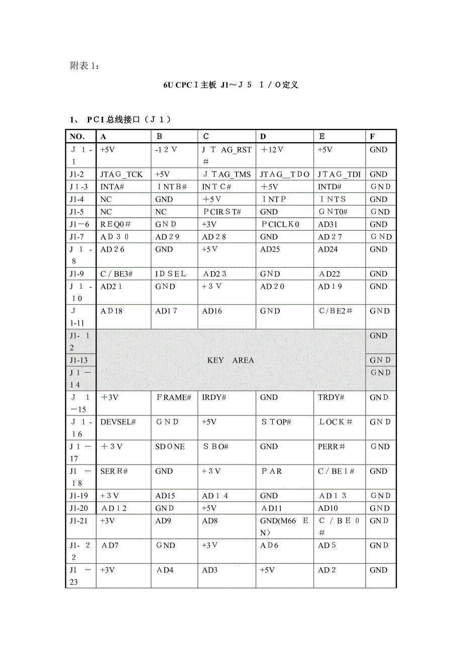 CPCI接口定义标准_第1页