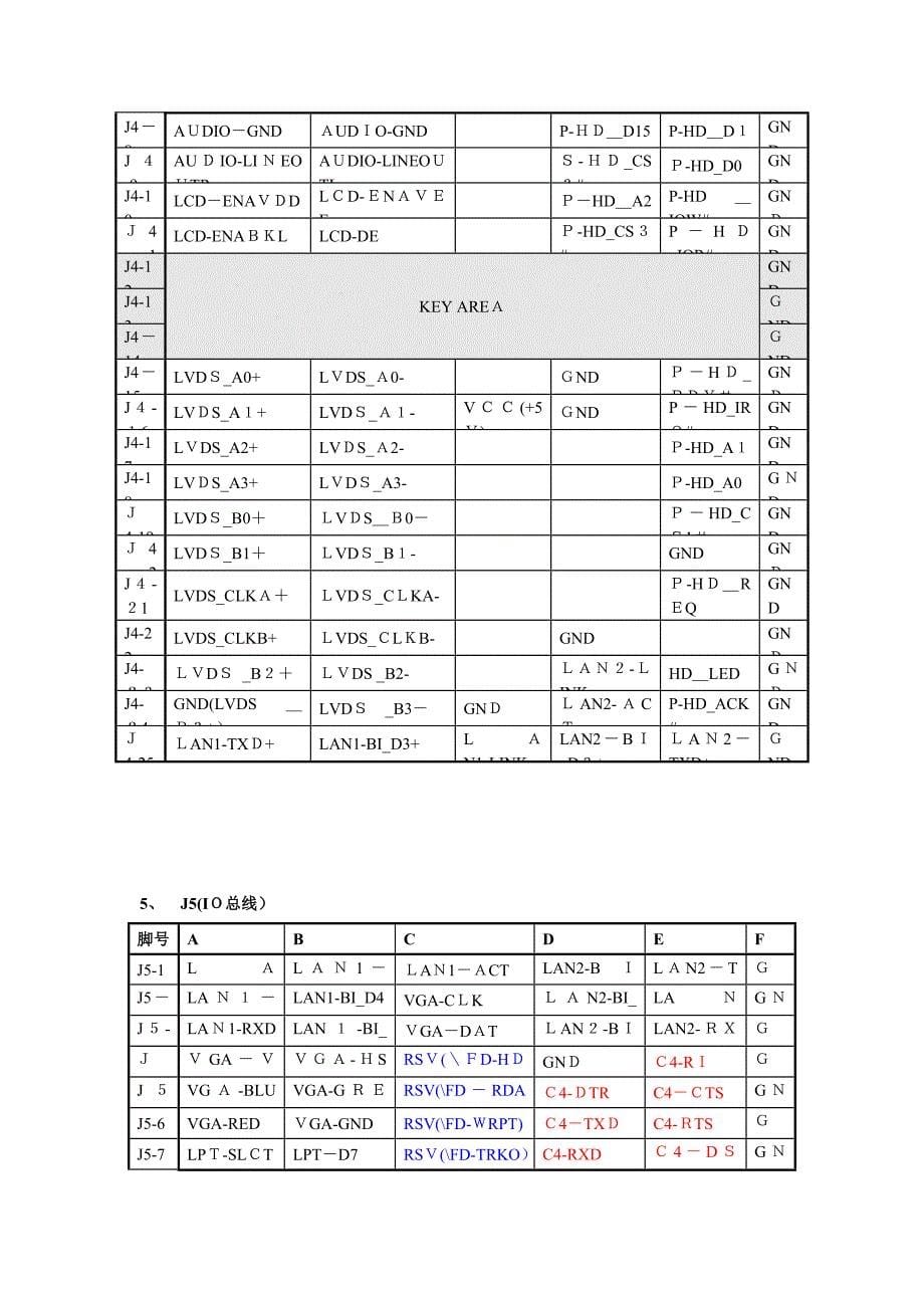 CPCI接口定义标准_第5页