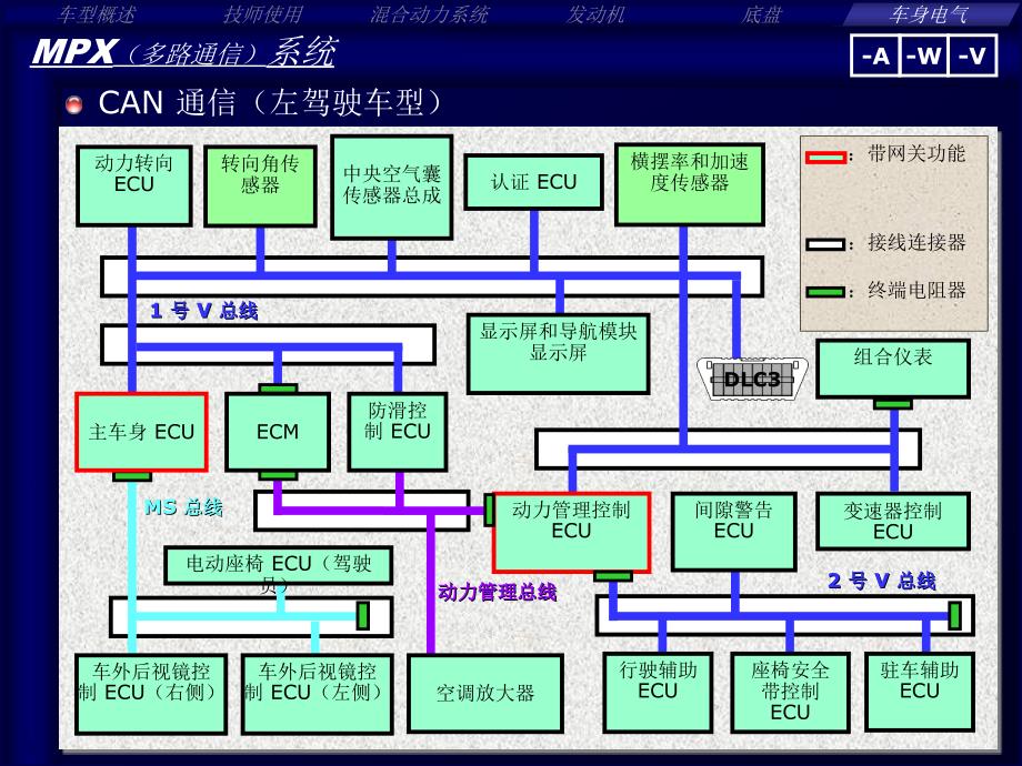 雷克萨斯CT200h车身电器技术培训课件_第3页