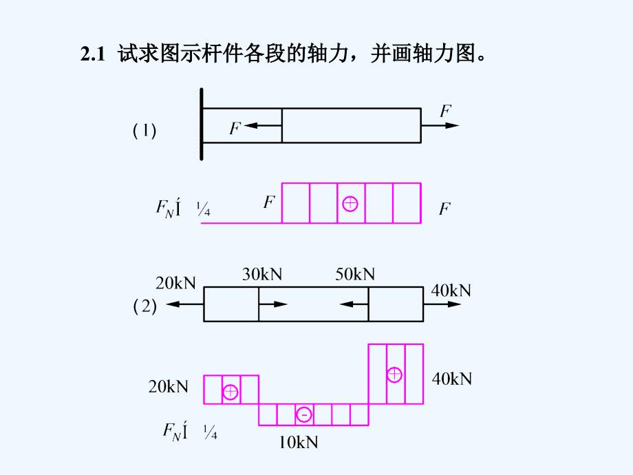 章习题参考答案材料力学课后习题题解_第1页