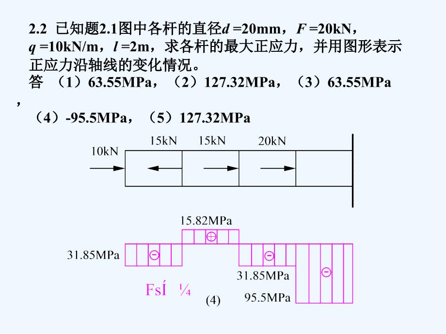 章习题参考答案材料力学课后习题题解_第4页