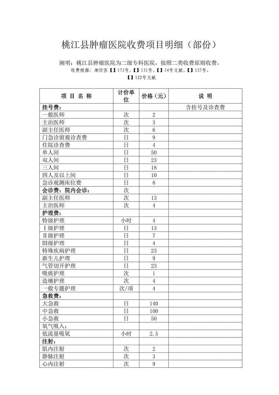 桃江县肿瘤医院收费项目明细部份_第1页