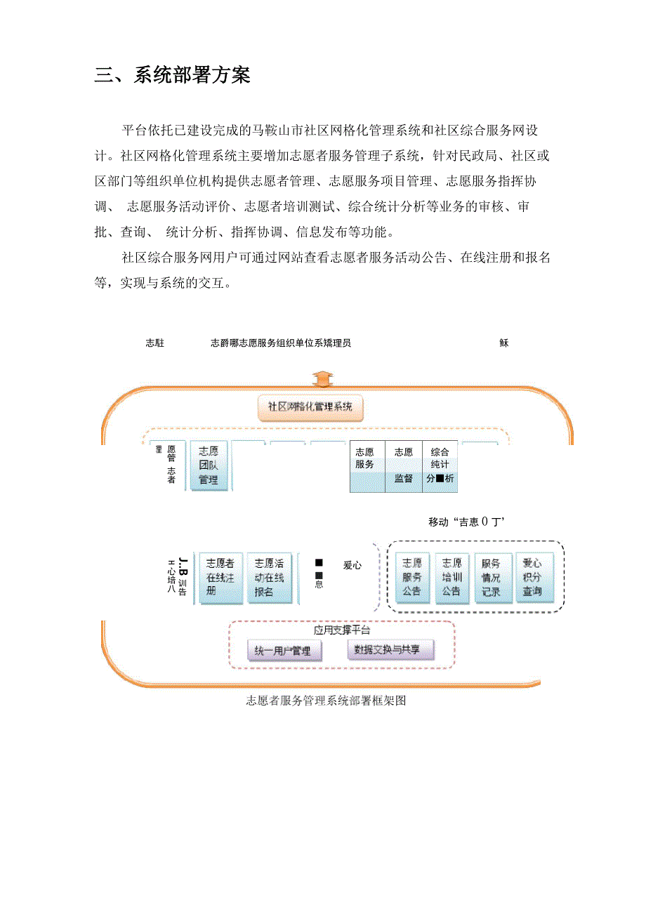 志愿者服务管理系统解决方案设计10_第4页