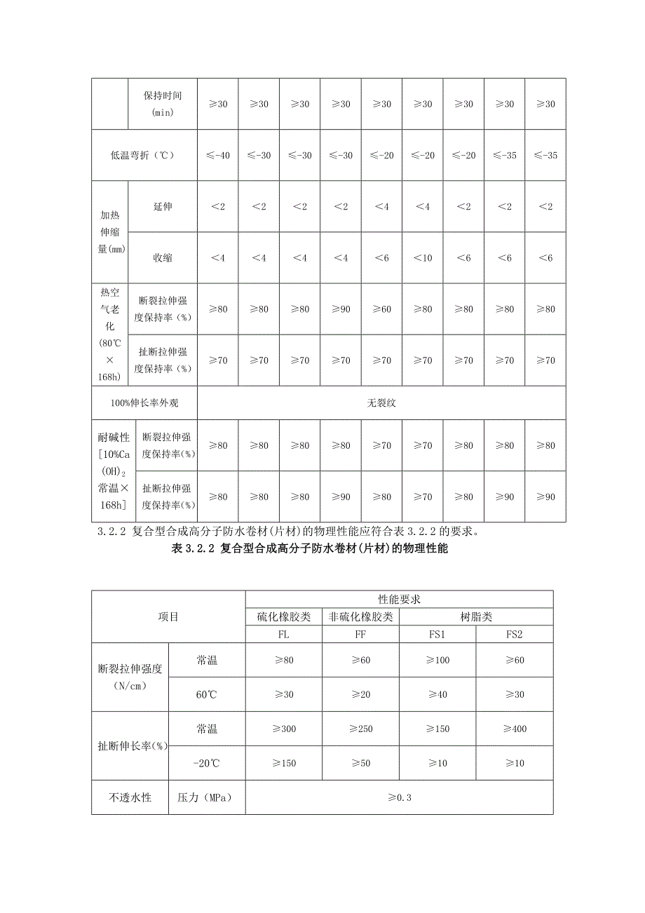 DBJ15-19-2006-建筑防水工程技术规程_第3页