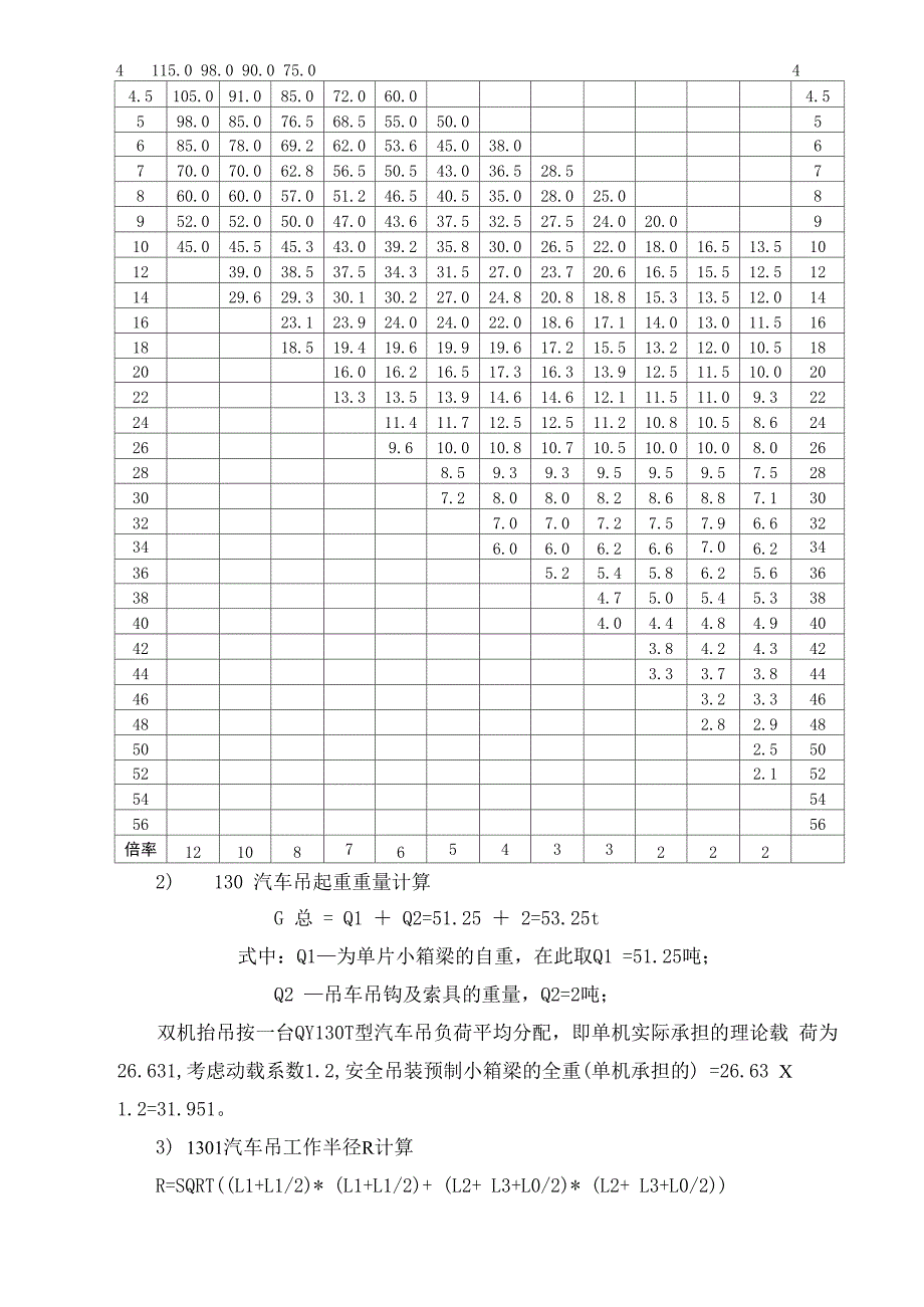 汽车吊吊装计算书_第2页