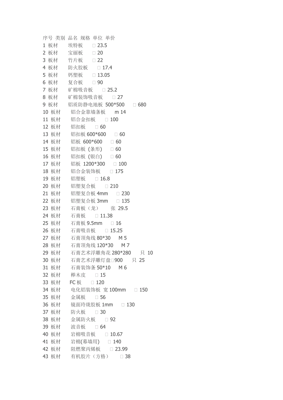 材料报价(各地价格,仅供参考).doc_第1页