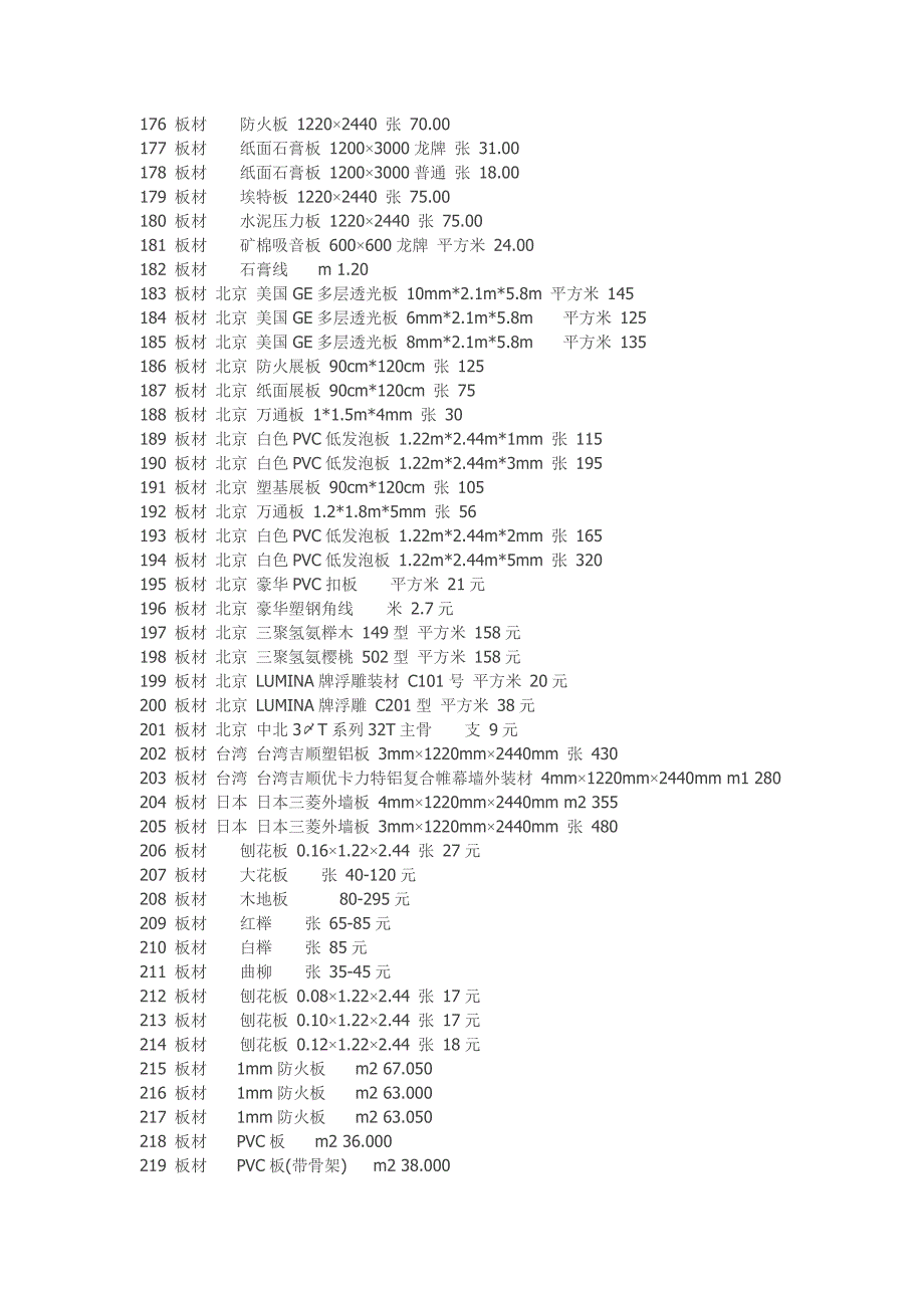 材料报价(各地价格,仅供参考).doc_第5页