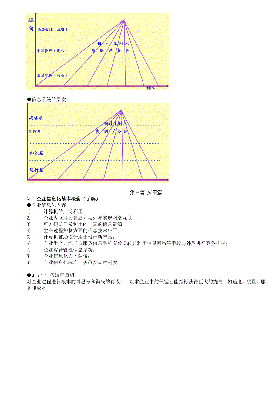 东华大学管理信息系统复习重点资料(非信管专业通用)_第3页