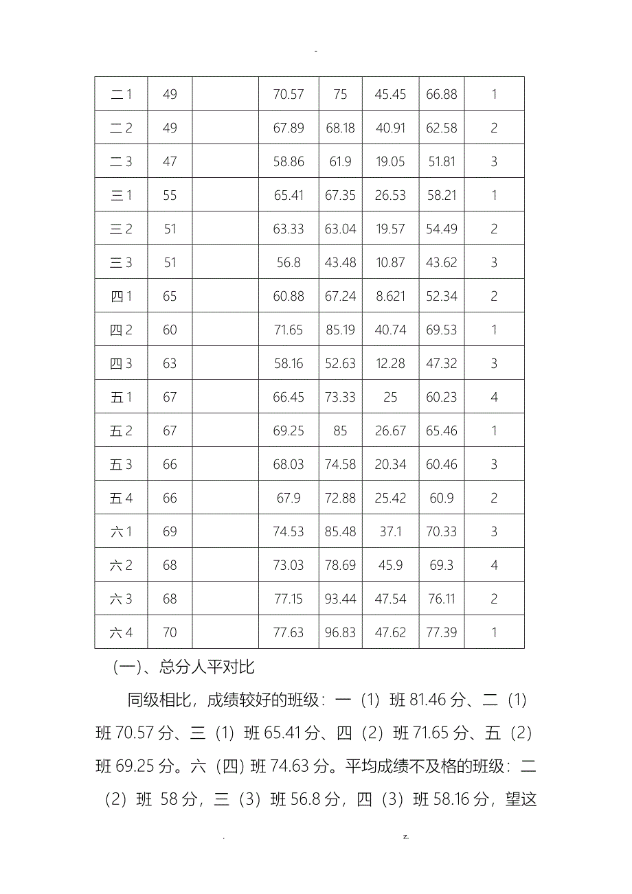 小学教导处教学质量分析报告_第3页