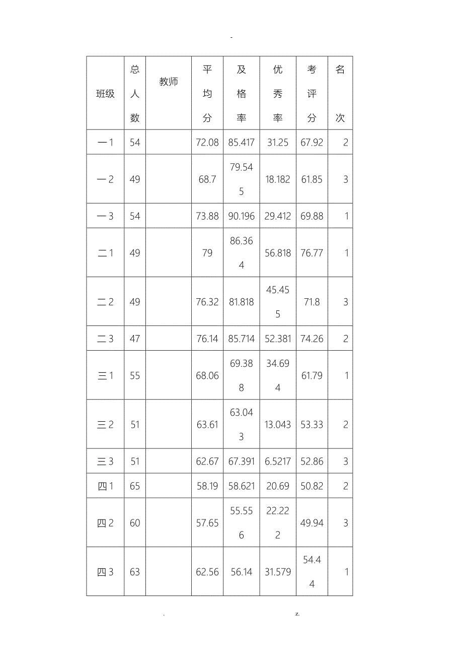 小学教导处教学质量分析报告_第5页