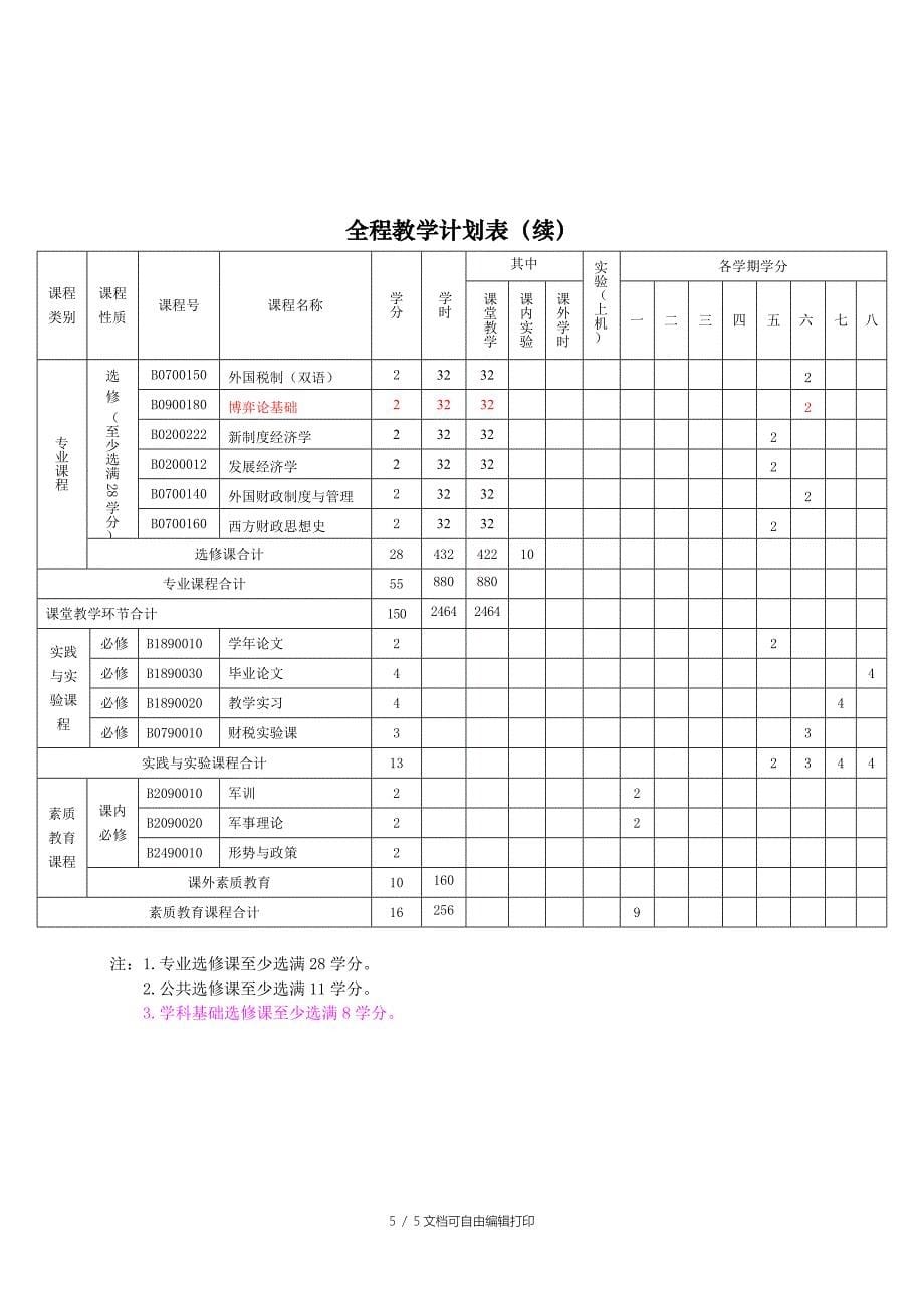 税收专业本科生全程培养方案_第5页