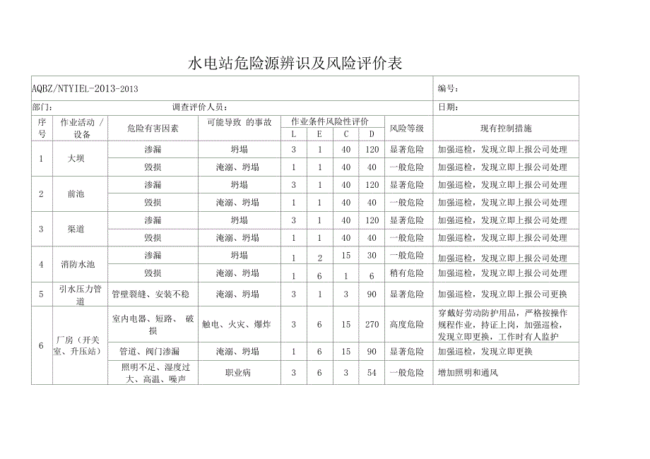 水电站危险源辨识及风险评价表_第1页