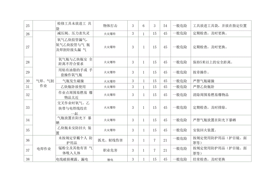 水电站危险源辨识及风险评价表_第4页