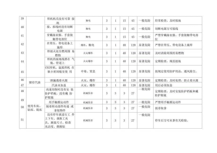 水电站危险源辨识及风险评价表_第5页