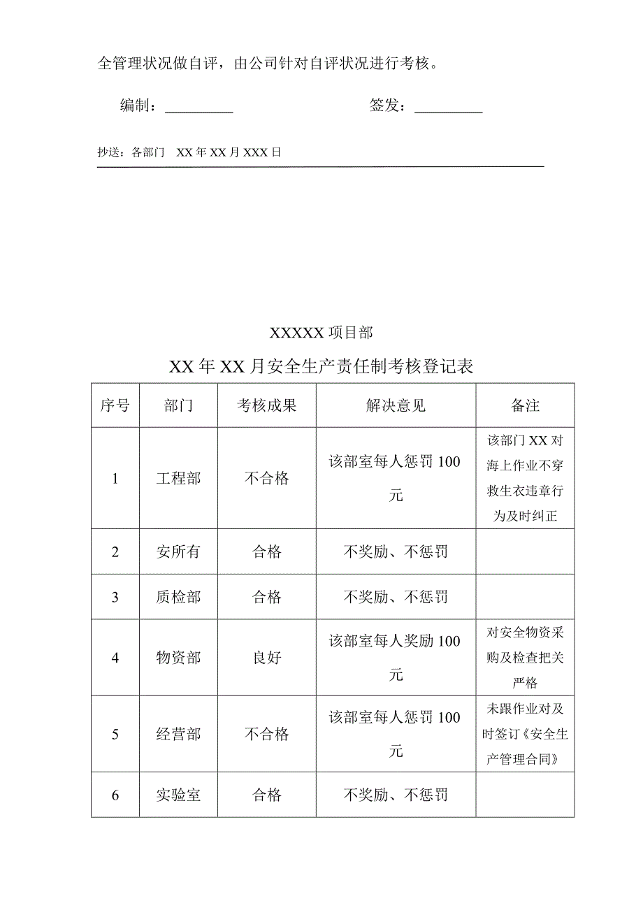 安全生产责任制考核范本_第2页