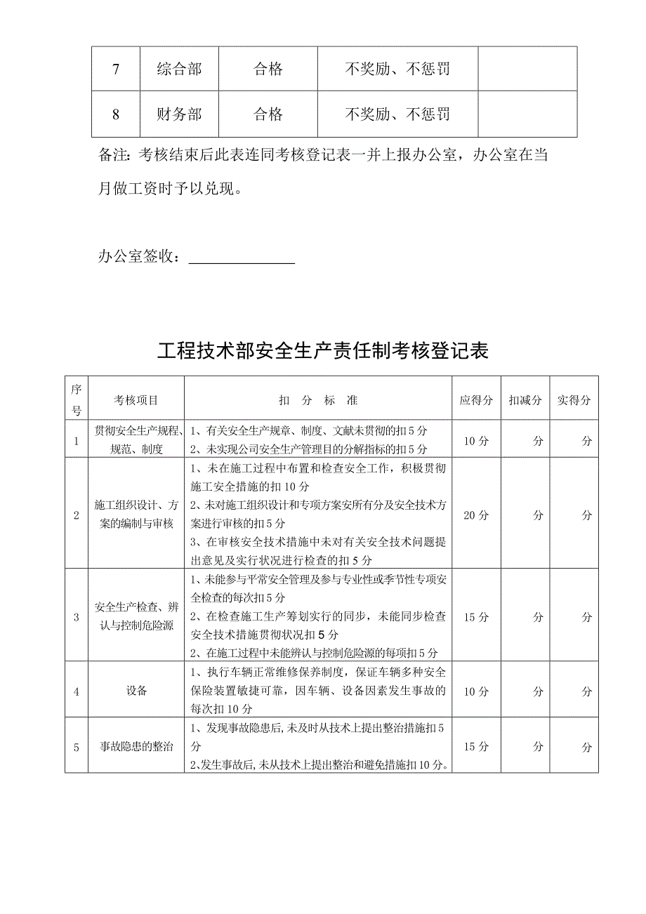 安全生产责任制考核范本_第3页