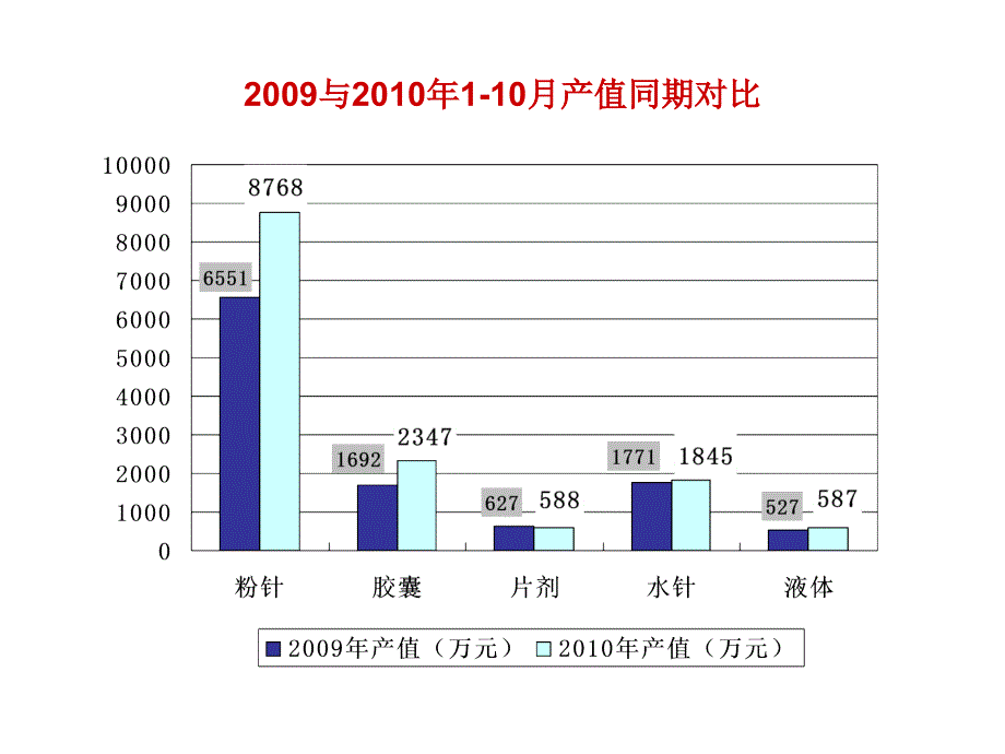 人工成本分析报告_第4页