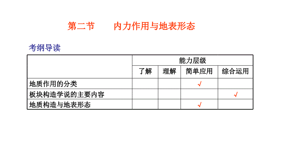 内力作用与地表形态_第2页