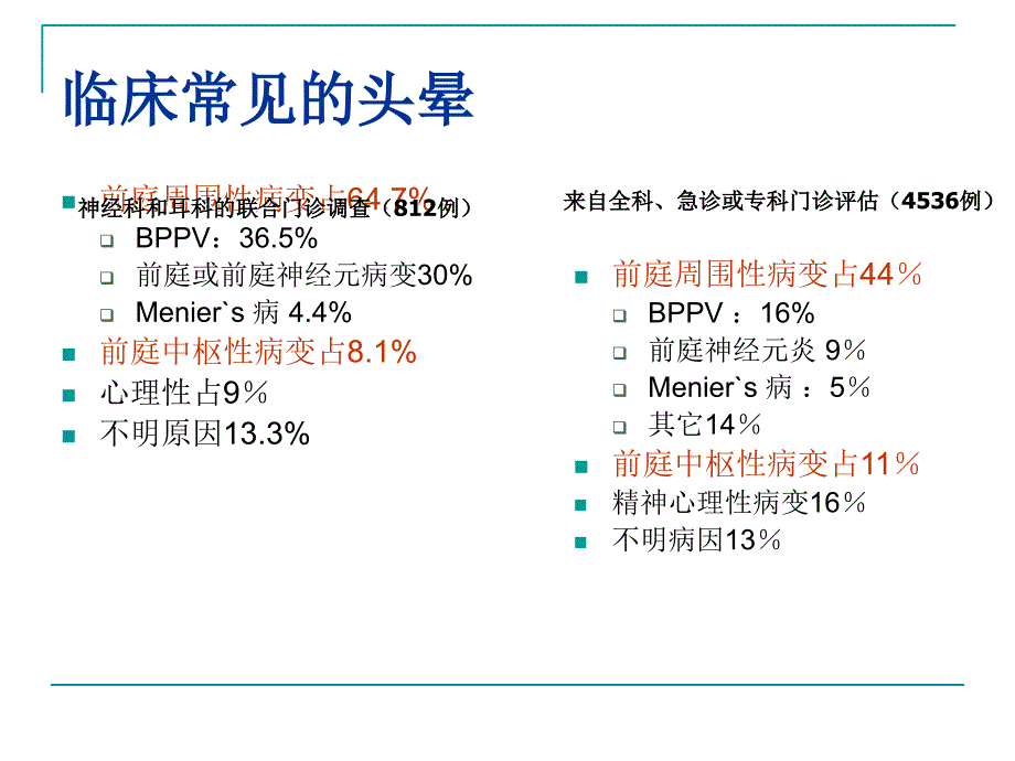 神经系统常见症状ppt课件_第4页