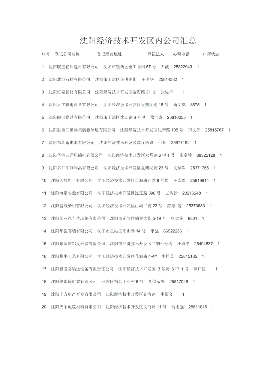 沈阳经济重点技术开发区企业汇总_第1页