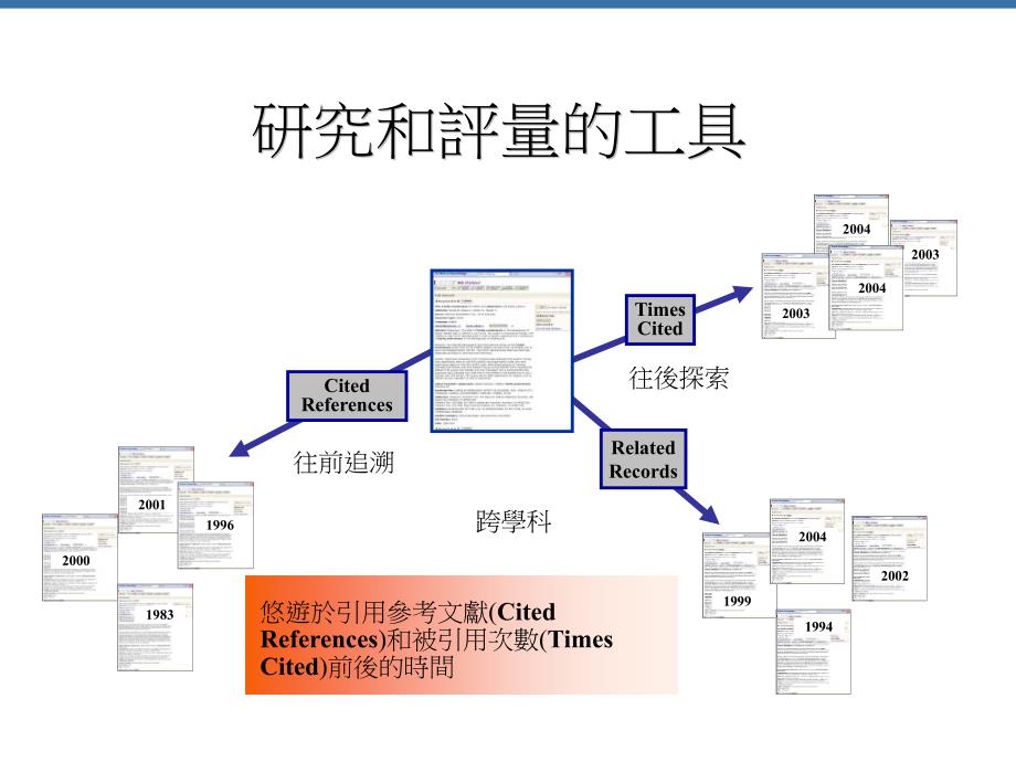 研究和评工具_第2页