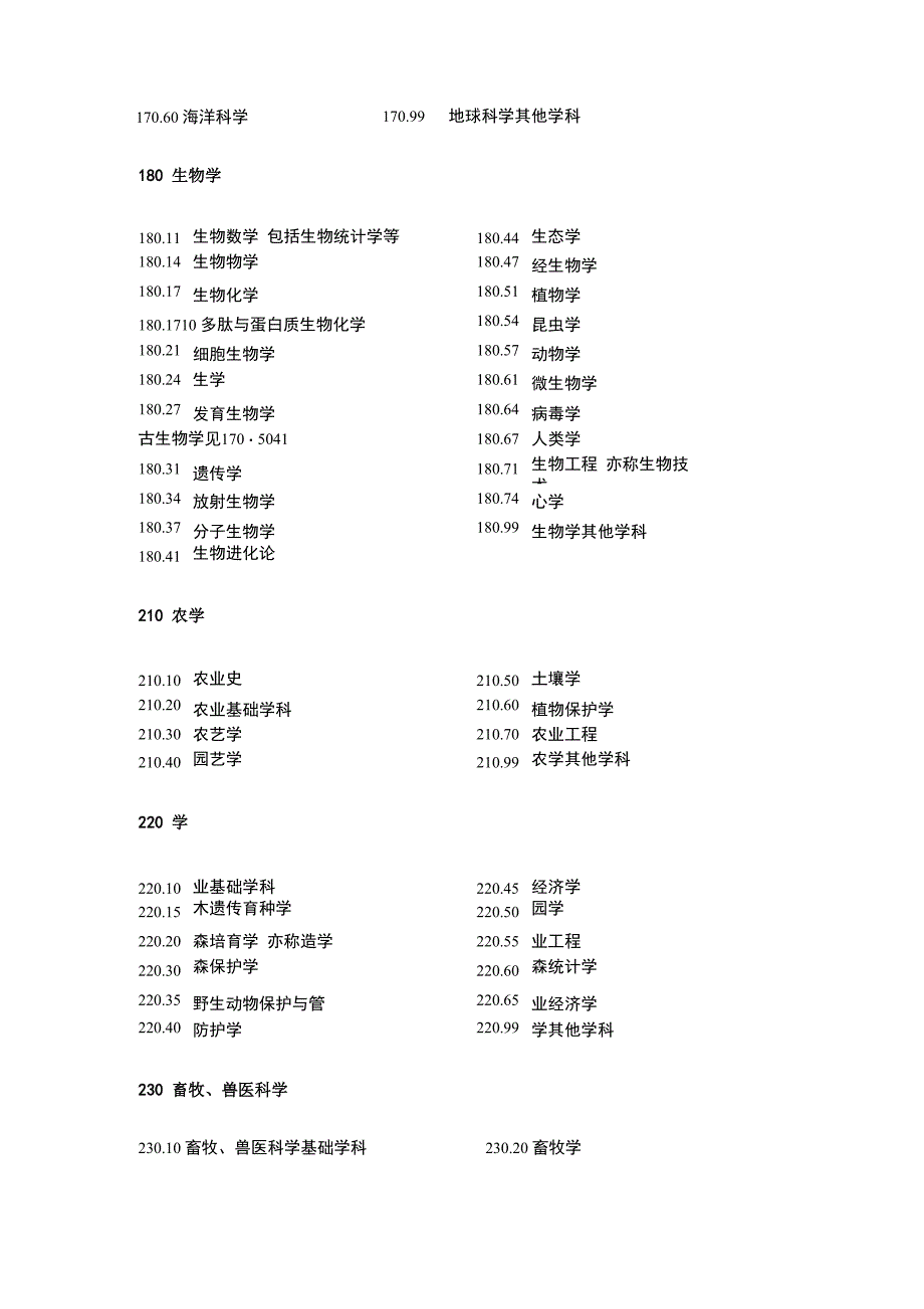 学科代码表国标_第3页