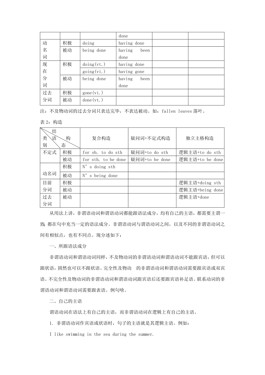 非谓语动词与谓语动词的比较研究_第2页