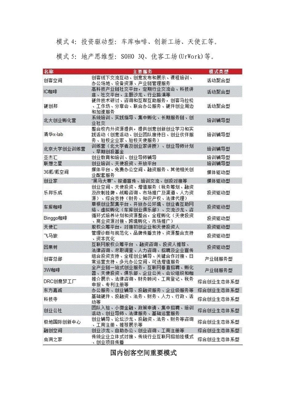 众创空间建设报告_第5页